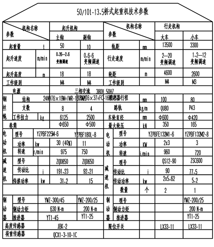 QD型電動雙梁橋式起重機參數