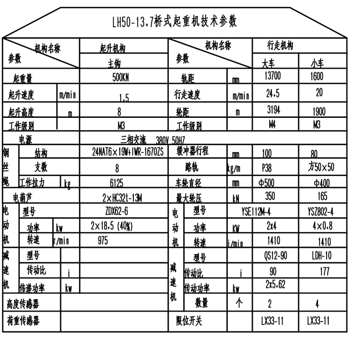 LH型電動(dòng)葫蘆雙梁起重機(jī)產(chǎn)品參數(shù)